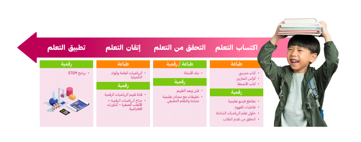 mce maths student journey