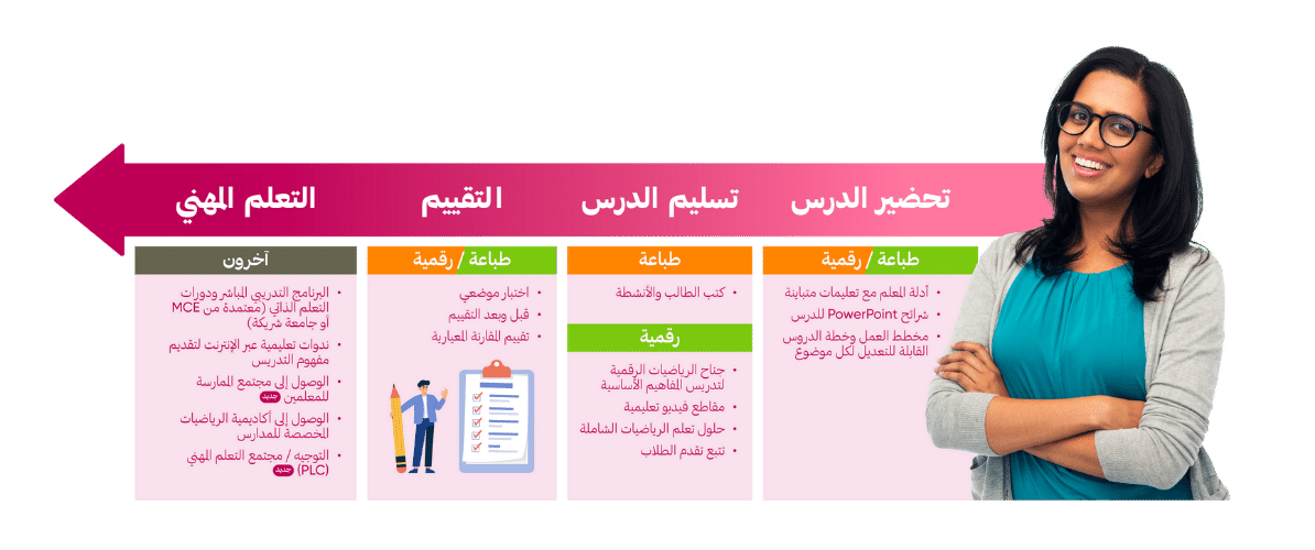 mce maths teacher journey